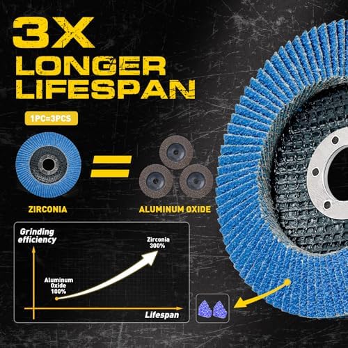 Flap Discs 4 1/2 for Angle Grinder, 12 Pcs Flap Discs 40/60/80/120 Grit, 4.5" x 7/8" High Density Zirconia Type 27 Flap Sanding Disc for Grinding, Rust Removal, Sanding and Finishing -12 Packs