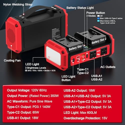 Azocek 350W Power Inverter Compatible with Milwaukee 18V Battery