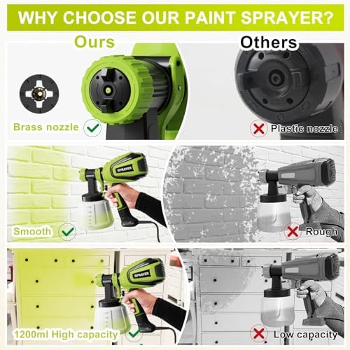 VONFORN Paint Sprayer, 700W Spray Paint Gun with 4 Nozzles & 3 Patterns