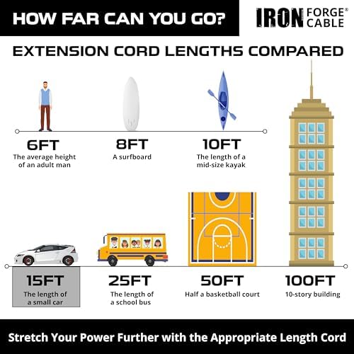 Iron Forge Cable Lighted Outdoor Extension Cord 15 ft 2 Pack - 12 Gauge 15 Amp Heavy Duty Power Extension Cords - SJTW - Great for Major Appliances, Power Tools, Garden Supplies - Yellow