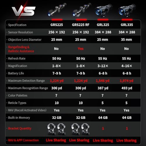 GOYOJO GRS Series Thermal Riflescope for Hunting, 256X192 High Resolution Thermal Imaging Scope with 50Hz High Sensitivity Optics IR Night Vision Rifle Scope, Rangefinding & Ballistic Assistance, RAV