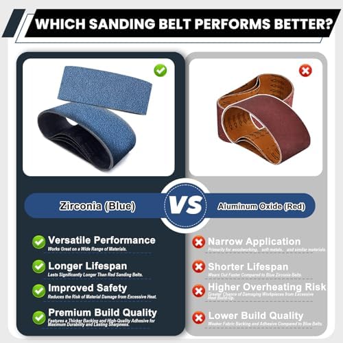 4x24 Inch Sanding Belts 12 Pcs (3 Grit, 4 Each of 80, 120, 150 Grits) Heavy Duty Belt Sander Zirconia Belt Sander Paper for Wood, Metal, Stainless Steel, Automotive, and Furniture