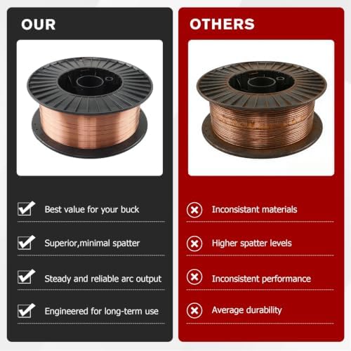 findmall ER70S-6 Mild Steel 0.035 Inch MIG Welding Wire Low Splatter 33 Pound Spool Fit for All Position Gas Welding