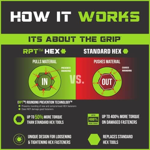 GRIPEDGE HEX Bit Socket Set | 7-PC - 3/8'' Drive Short SAE RPT Hex Driver Set | Sizes 1/8'' - 3/8'' | Made With S2 Steel | Includes Premium Aluminum Storage Rail |