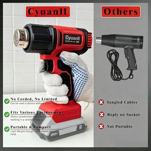 Cordless Heat Gun for Milwaukee 18V Battery, 350W Fast Heating Hot Air Gun, LCD Display 2 Temp 120℉-1110℉, 3 Nozzles Portable Gun for Shrink Tubing, Paint Removal, Soldering DIY, Tool Only