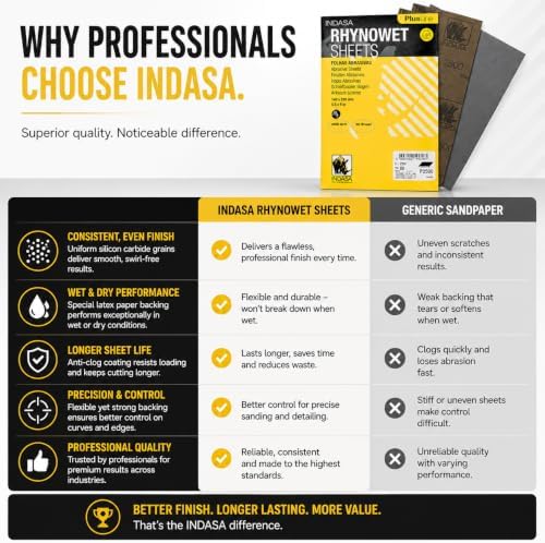 Indasa 50 PCS 5.5x9” Wet & Dry Rhynowet Sandpaper 1000 GRIT Half Sheets – Silicon Carbide Abrasive for Auto, Wood, Metal, Paint & Coat Finishing – Abrasive Sandpaper, Plusline