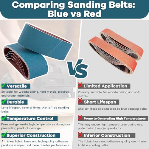 Tanzfrosch 3x21 Inch Zirconia Belt Sander Sanding Belts Kit 20 Pcs