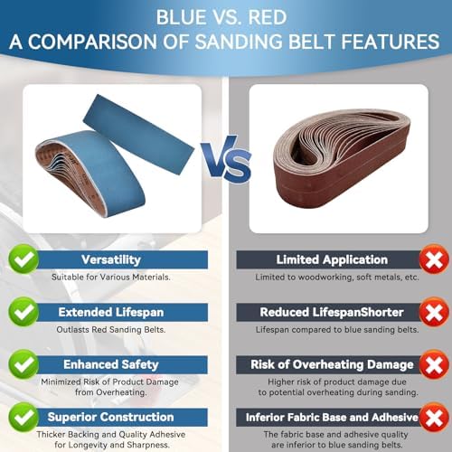 6x48 Inch Sanding Belts 9 Pcs 3 Grits Sizes (3 Each of 80/120/150 Grits) Heavy Duty Belt Sander Zirconia Belt Sander Paper for Wood, Metal, Stainless Steel, Cars, and Furniture
