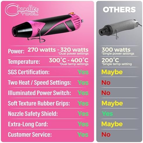 Heat Gun for Crafting, Mini Dual Temp Hot Air Gun Tool for Epoxy Resin, Shrink Wrapping, Vinyl Wrap, Embossing, Electronics, Candle Making, Sublimation, Phone Repair & DIY (Pink/Black)