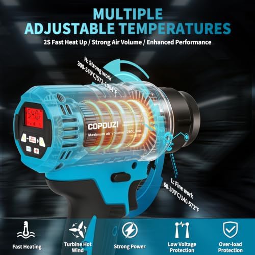 Cordless Heat Gun,140℉-1004℉,Hot Air Gun for for Shrink Tubing Vinyl Wrap