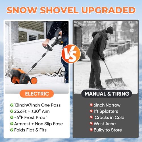Cordless Snow Shovel- 2 * 4.5Ah Anti-Freeze Batteries,3500W Brushless Motor