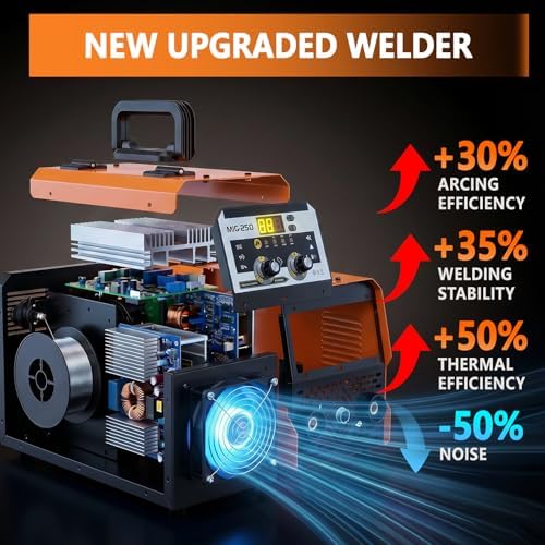 145A MIG Stick Welder,3-in-1 Multiprocess FLUX Core MIG/Lift TIG/Stick Welding Machine- Portable IGBT Synergic Control -LED Display with Welding Helmets and Gloves for Metal Repair & DIY Projects