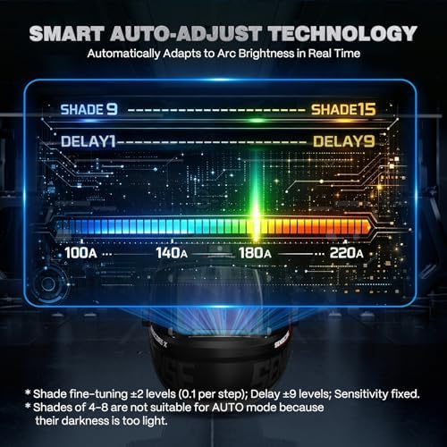 ARCCAPTAIN Premium Auto-Darkening Welding Helmet, 4.6" x 3.2" Screen