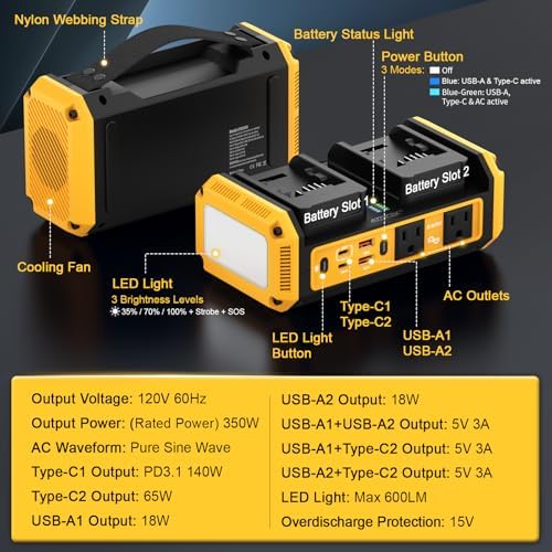 Azocek 350W Power Inverter Compatible with Dewalt 20V Battery