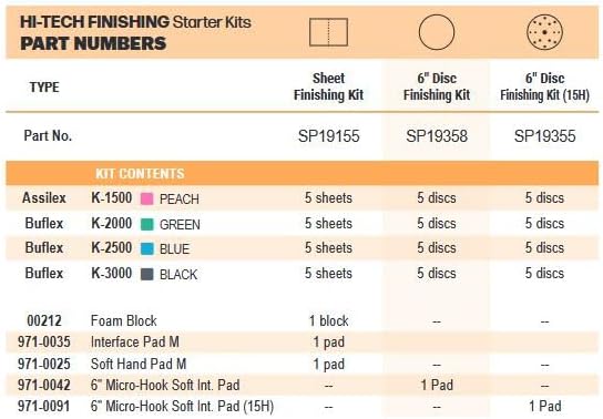 Hi-Tech Topcoat Finishing Sheet Starter Kit, Sanding Sheets, SP19155, Super Assilex + Super Buflex, K1500 - K3000, 20 Sheets + Pad & Block