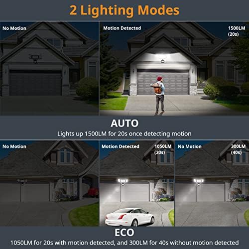 LEPOWER 1500LM Battery Powered Outdoor LED Flood Light with Motion Sensor