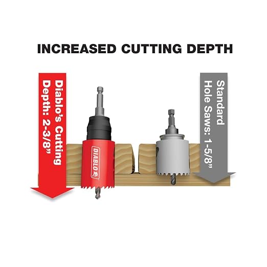 Diablo Carbide Teeth Hole Saw for Wood and Metal - Diablo Mandrel Shank - 2-1/2" Diameter, 2-3/8" Length - DHS2500CT