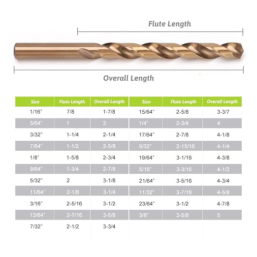Cobalt Drill Bit Set 21PCS M35 Metal Drill Bit Set for Steel 1/16"-3/8" Drill Bits for Hardened Steel, Stainless Steel, Alloy Steel, high Speed Steel with Index Case