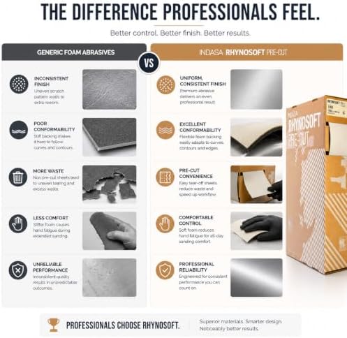 Indasa Rhynosoft Pre-Cut Foam Hand Sanding Pads – Flexible Sponge Sandpaper Sheets for Hand & Machine Sanding – Grits P120 to P1500 – 4.5" x 5.5" Pads – 80 Series – 4.5" x 27.5 yd Roll (150 Grit)