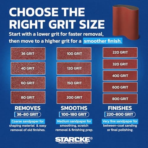 37 x 60 Inch Sanding Belts - 120 Grit Aluminum Oxide Belt Sanders for Woodworking and Metal, German Quality Heavy Duty Cloth Belt Sanding with Smooth Running Joint, Wide Sander Belts - 5 Pack
