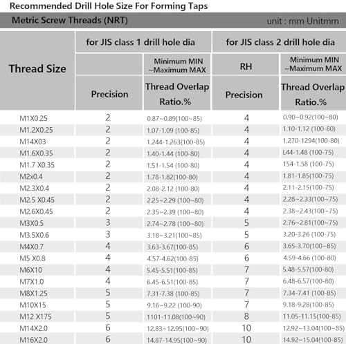 Tools M8 x 1.25 AlTiN Coating Spiral Flute Thread Tap, Metric Machine Threading Tap High Speed Steel Cobalt(HSSCo), Round Shank with Square End, H2 Tolerance, 2pcs