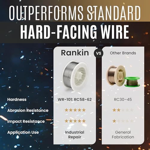 Rankin Ranomatic R-101 Hardfacing Wire, General Purpose Welding Wire, Extreme Abrasion Resistance, Alloy-Cored Wire, Welding Equipment, 0.045" x 25 lb Spool