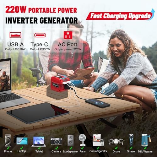 220W Azocek Power Inverter Compatible with Milwau-kee 18V Battery