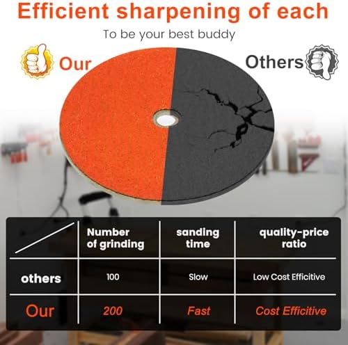 2 Pack 7” Disc Grinding Wheel for RBG 712, RBG750, RBG780 Grinder