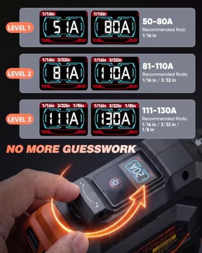 Sakerplus Portable Welding Machine 110V, 130A Portable Arc Welder With LED