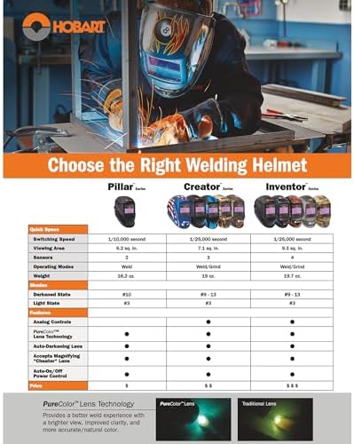 Hobart 770866 Auto-Darkening Welding Helmet, Black