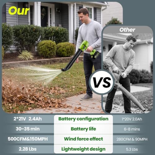 Cordless Leaf Blower, Lightweight Handheld Blowers for Lawn Care