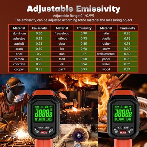 Infrared Thermometer Temperature Gun, 3272°F, 50:1