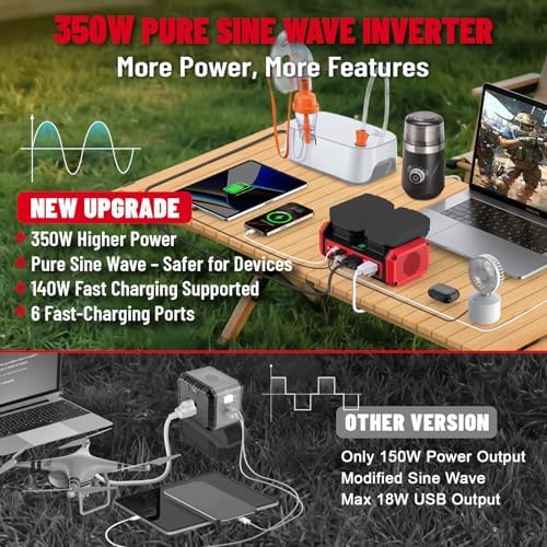 Azocek 350W Power Inverter Compatible with Milwaukee 18V Battery