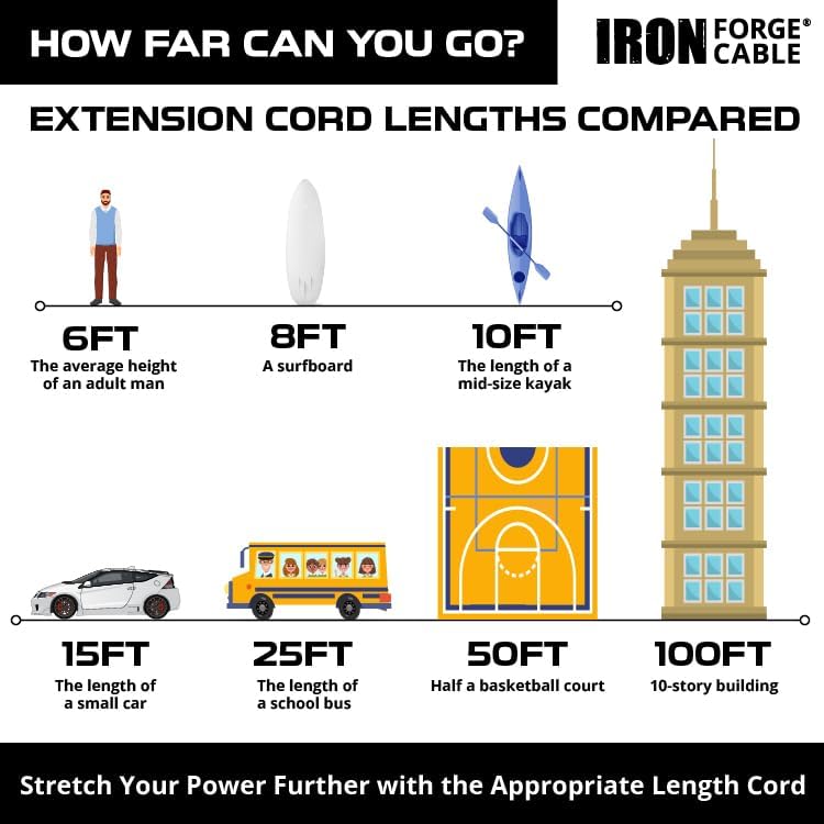 Iron Forge Cable 10 Gauge Extension Cord Heavy Duty, 3 Ft - Black SJTW