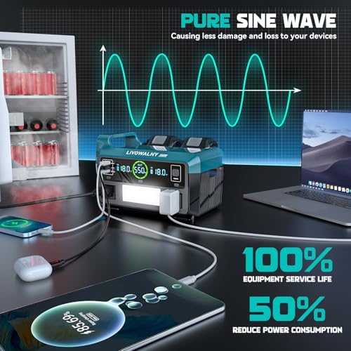 LIVOWALNY 550W Power Inverter Compatible with Makita 18V Battery, DC 18V to AC 110-120V Pure Sine Wave Power Station with 2 AC Outlets, 2 USB-A & 1 Type-C, for Camping Power Outage (Tool Only)