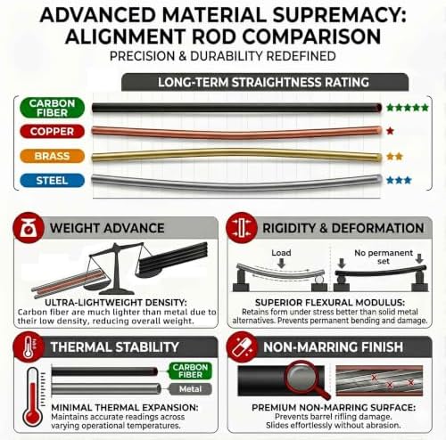 2 Pack Carbon Fiber Suppressor Alignment Rods for .22/.223/5.56 and .308/7.62/.300, Bore Alignment Rods with Protective Case, 0.001" Straightness