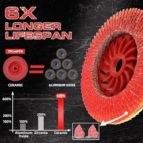 Ceramic Flap Discs 4 1/2 for Angle Grinder, 120 Grit Type 29, 6 Pack