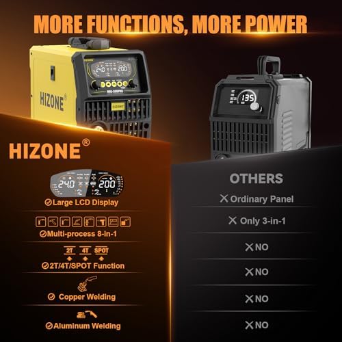 HIZONE 200A 8 in 1 MIG Welder