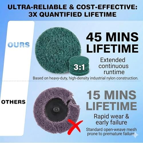 93PCS 2inch Die Grinder Sanding Disc Quick Change Surface Conditioning Tool