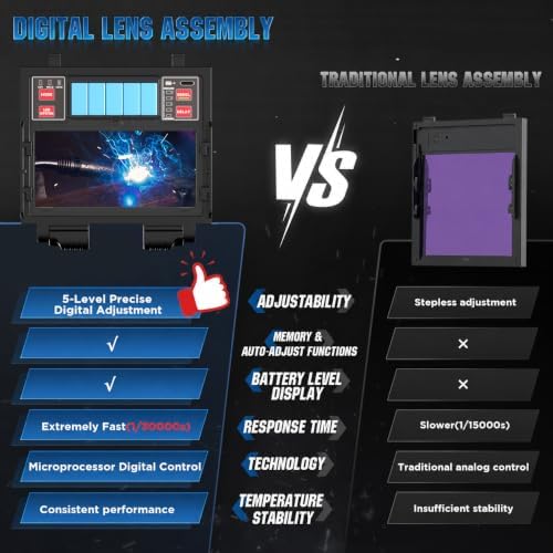 ANDELI Auto Darkening Welding Helmet，Shade 3/5-9/9-13，Digital Control