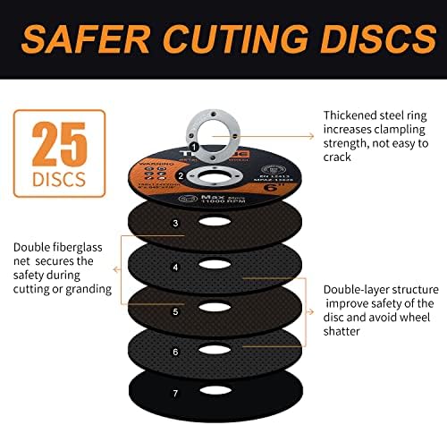 Cut Off Wheels - 6 Inch Metal and Stainless Steel Cutting Wheel for Angle Grinder Ultra Thin Cut-Off Wheel Cutting Disc (25 PCS 6 x .045 x 7/8 inch Cut Off Wheels)