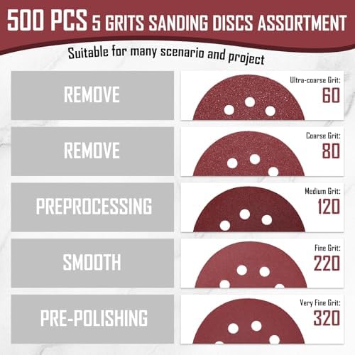 500 Pcs 5 Inch 8 Hole Sanding Discs, 60/80/120/220/320, Red