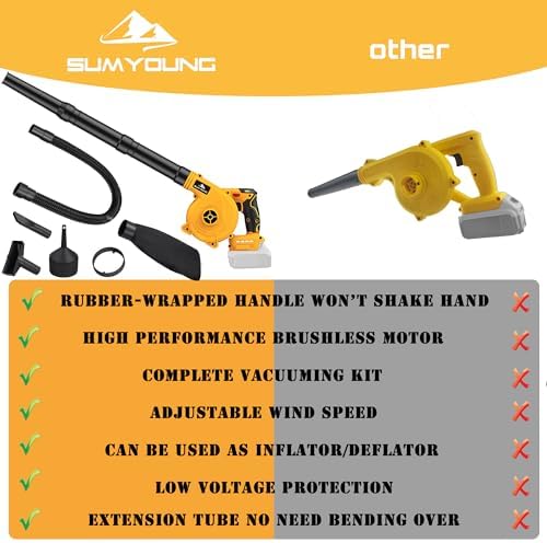 SUMYOUNG Cordless Leaf Blower for Dewalt 20V Battery,Electric Jobsite Air Blower with Brushless Motor,6 Variable Speed Up to 180MPH,2-in-1 Handle Electric Blower and Vacuum Cleaner(Tool Only)
