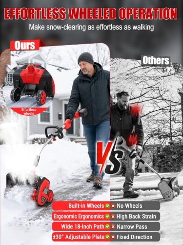 18'' Cordless Snow Shovel Compatible with Milwaukee M18 Battery (Tool Only)