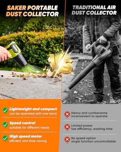 Saker Cordless Leaf Blower Portable Dust Cleaner with 2 Extended Nozzle for Lawn Care Drying Patio Cleaning 2 Batteries