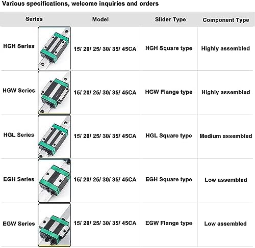 HGH15CA Linear Slider Bearing, 2pcs HGH15CA Square Bearing Slider Block, for HG15 High Assembly CNC Linear Guide for CNC Machines.