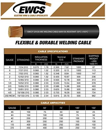 EWCS 4 Gauge Premium Extra Flexible Welding Cable 600 Volt Combo Pack - Black+Red - 15 Feet of Each Color - Made in the USA