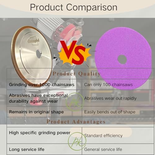 CBN Chainsaw Grinding Wheel 5-3/4" Dia, 7/8" Arbor, 3/16'' Thick for Sharpening Any Steel Chainsaw Chain (5-3/4 x 3/16'')