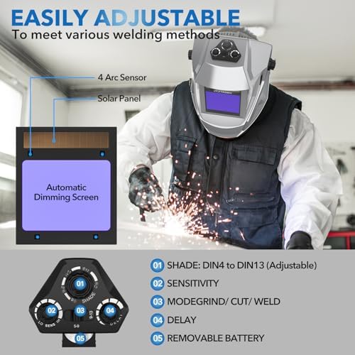 TRQWH Panoramic View Welding Helmet Auto Darkening Welding Hood