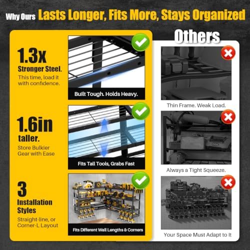 XLarge 64''W Power Tool Organizer Wall Mount, 4-Tier